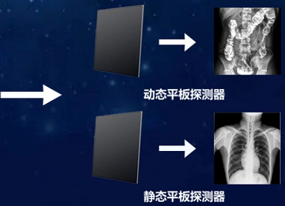 動(dòng)態(tài)DR的兩塊平板怎么使用：根據(jù)臨床場(chǎng)景實(shí)現(xiàn)專板專用