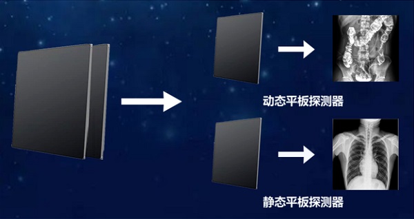 動(dòng)態(tài)DR的兩塊平板怎么使用