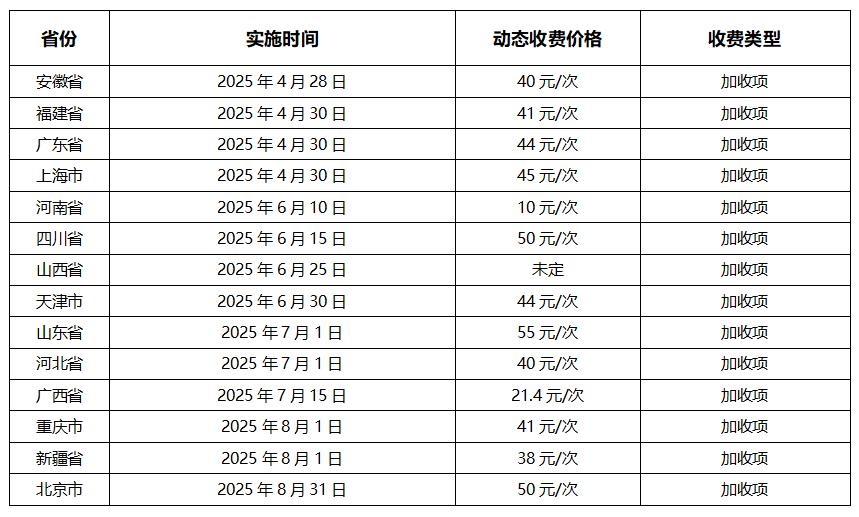 醫(yī)院動態(tài)DR收費(fèi)標(biāo)準(zhǔn)